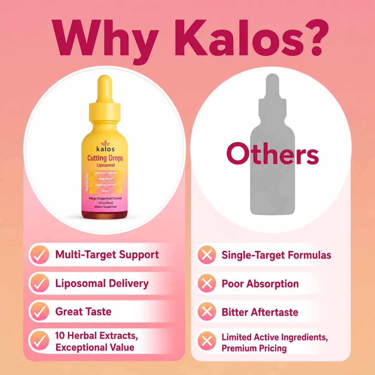 Kalos Cutting Drops